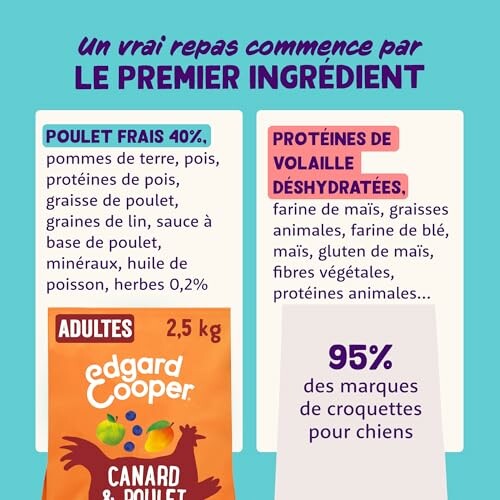 Informations sur les ingrédients de nourriture pour chien Edgard & Cooper.