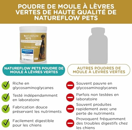 Comparaison des poudres de moule à lèvres vertes pour animaux.